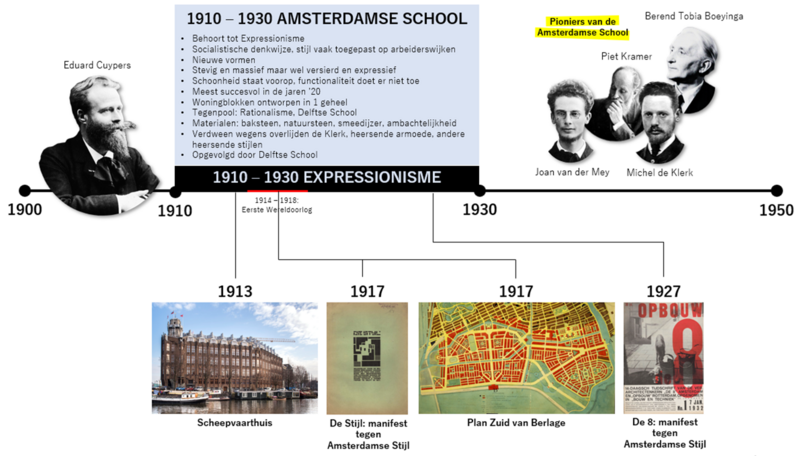 File:Tijdlijn.png