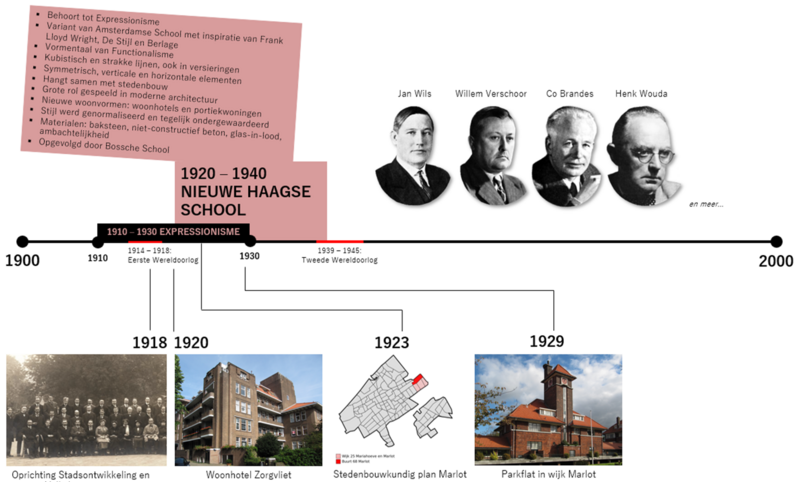 File:Nieuwe Haagse School.png