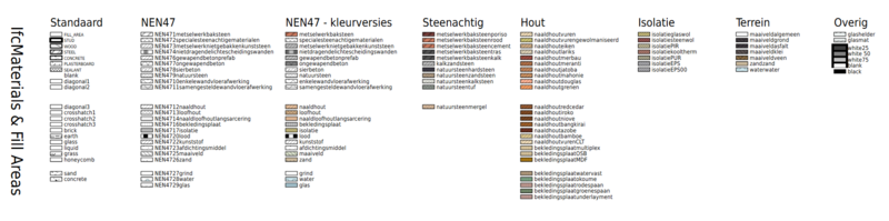 File:Totaaloverzicht materialen.png