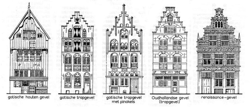 Trapgeveltypen door de eeuwen heen
