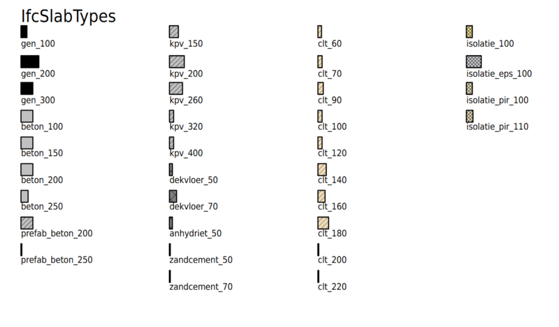 File:IfcSlabTypes.png