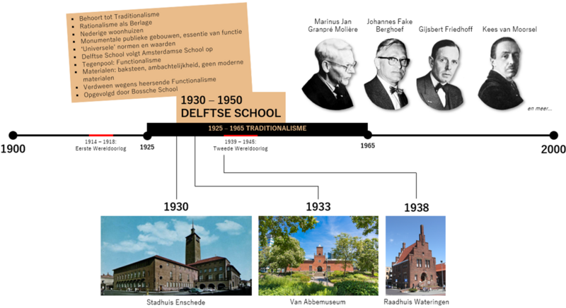 File:Delftse School.png