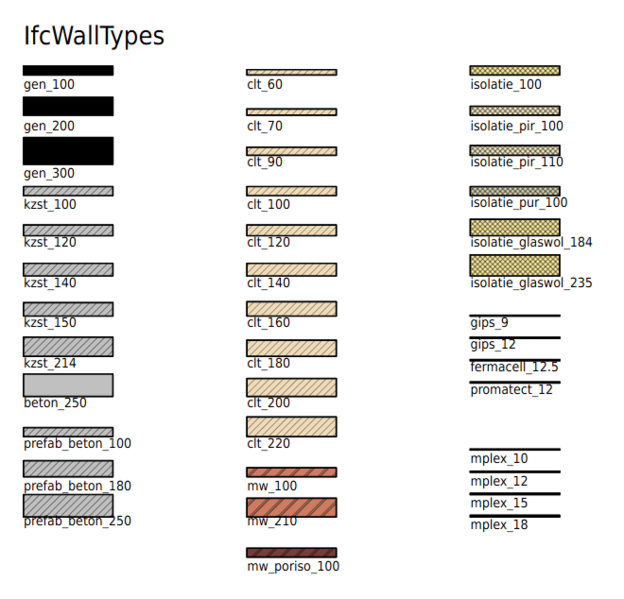 File:IfcWallTypes.png