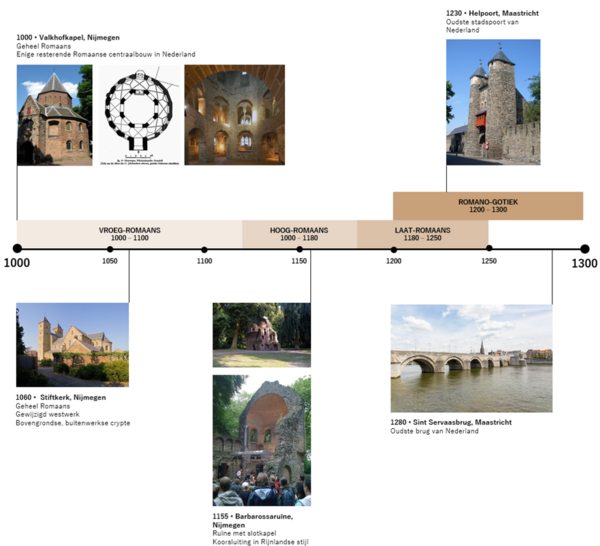 Romaanse architectuur NL.png