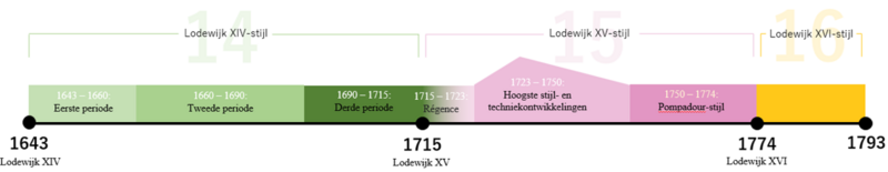 File:Tijdlijn overzicht.png